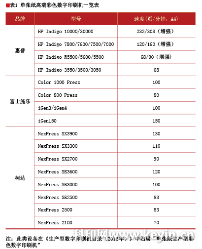 2016“数字印刷在中国”数字印刷机装机量调查报告