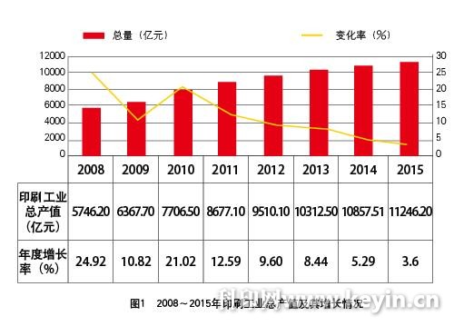 未来印刷业六大猜想