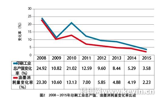 未来印刷业六大猜想