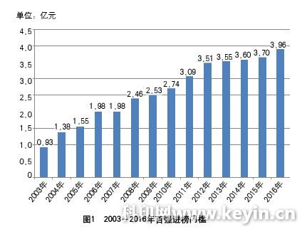 百强报告：实力、速度与效益