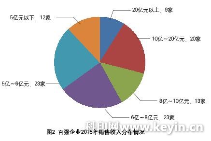 百强报告：实力、速度与效益