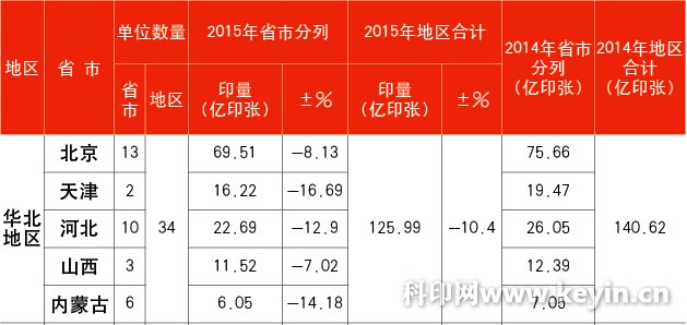 2015年报纸印量呈现两位数下滑 下降幅度超15%