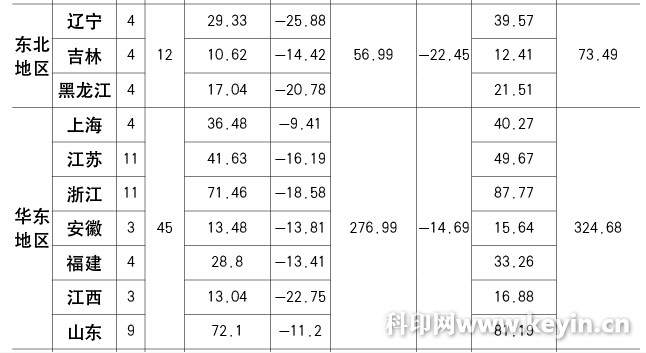 2015年报纸印量呈现两位数下滑 下降幅度超15%