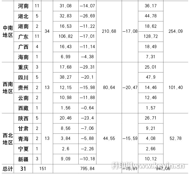 2015年报纸印量呈现两位数下滑 下降幅度超15%