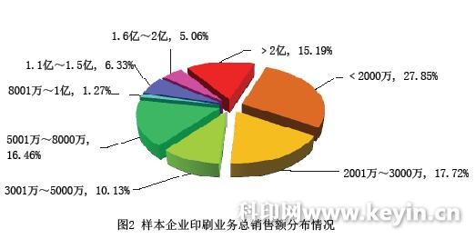 2016年中国标签行业景气度调查分析