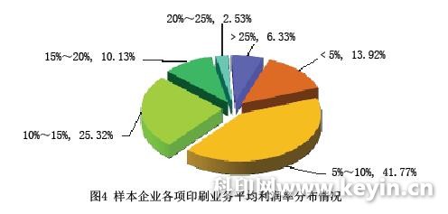 2016年中国标签行业景气度调查分析