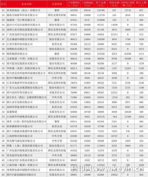 2017中国印刷包装企业100强