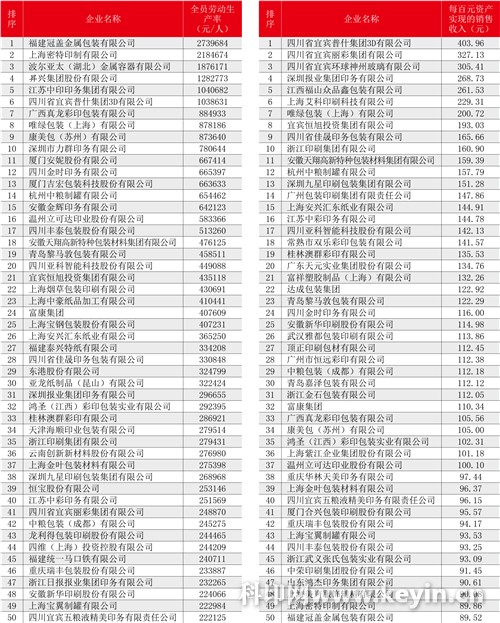 2017中国印刷包装企业100强