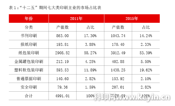 包装印刷将成为行业的发展重心