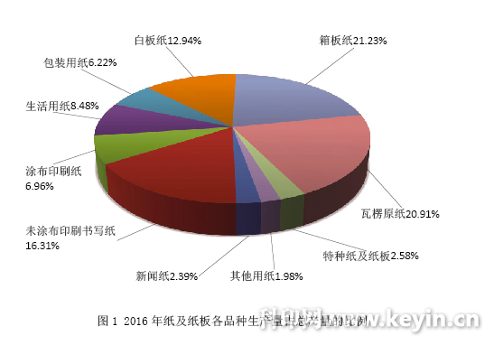 包装印刷将成为行业的发展重心