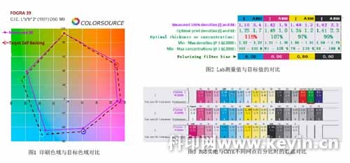 浅谈柔版印刷的数字化管理