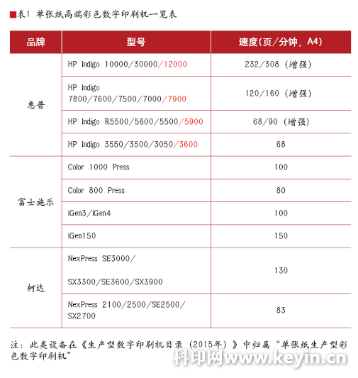 2017“数字印刷在中国”数字印刷机装机量调查报告