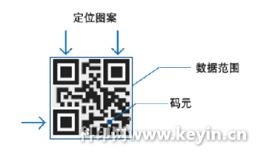 包装印刷行业 二维码应用探讨