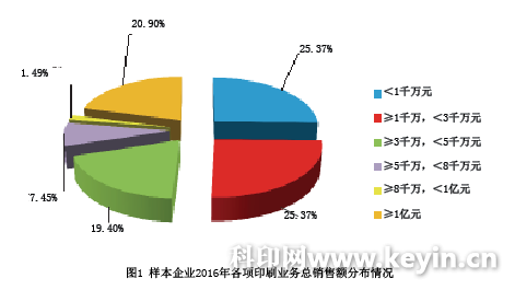 2017年中国标签产业发展报告