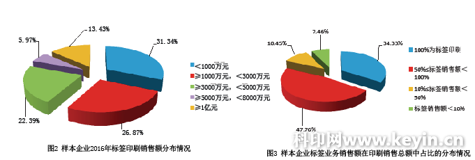 2017年中国标签产业发展报告