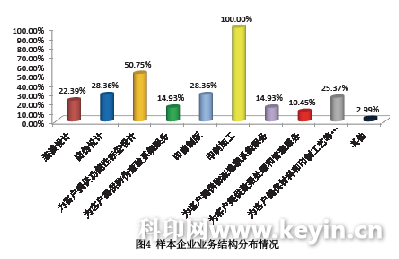 2017年中国标签产业发展报告