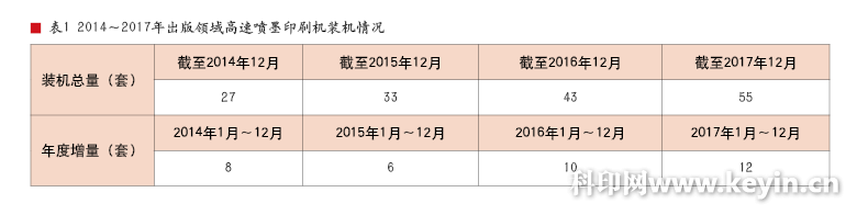 2018高速喷墨印刷在中国