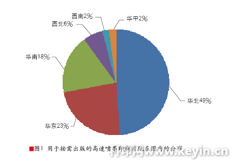 2018高速喷墨印刷在中国