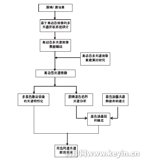 看深圳劲嘉如何利用新技术消除同色异谱现象