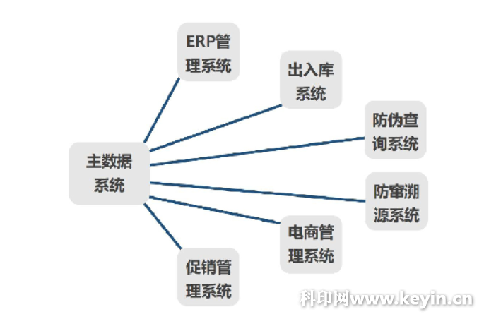 想知道“二维码”的发展趋势吗？