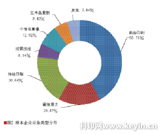 2018“数字印刷在中国”用户调查报告